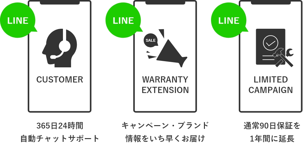 365日24時間自動チャットサポート 通常90日保証を1年間に延長 キャンペーン・ブランド情報をいち早くお届け